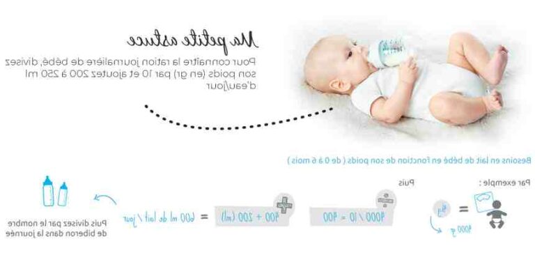 Quelle heure de le dernier bib de votre bébé de 4 mois ? Quelle heure de le dernier bib de votre bébé de 4 mois ?