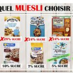 Quelle muesli pour maigrir ?