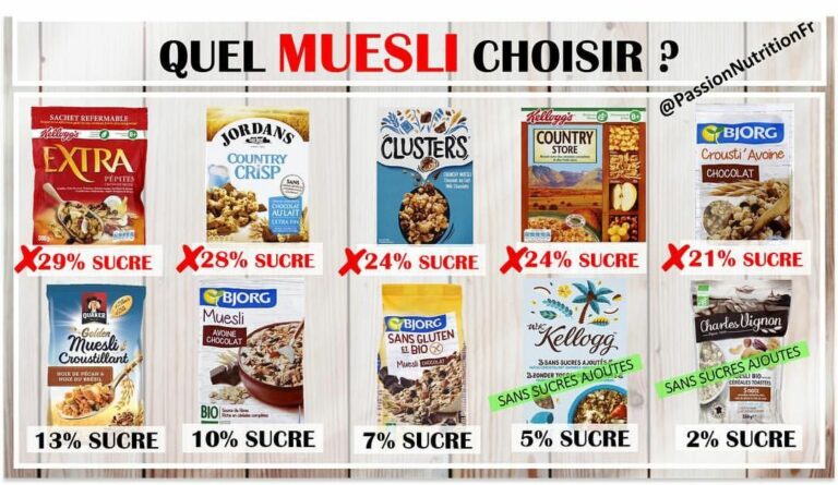 Quelle muesli pour maigrir ?