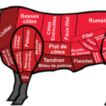 Quelle partie du boeuf pour raclette ?