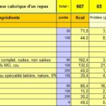 Quelle perte de poids avec 900 calories par jour ?