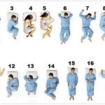 Quelle position dans le four ?