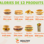 Quelle quantité d'aliment par repas ?