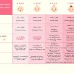 Quelle quantité de Feculent bébé 10 mois ?