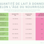 Quelle quantité de banane pour bébé ?
