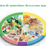 Quelle quantité de figues par jour ?