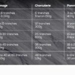 Quelle quantité de fromage à raclette par personne ?