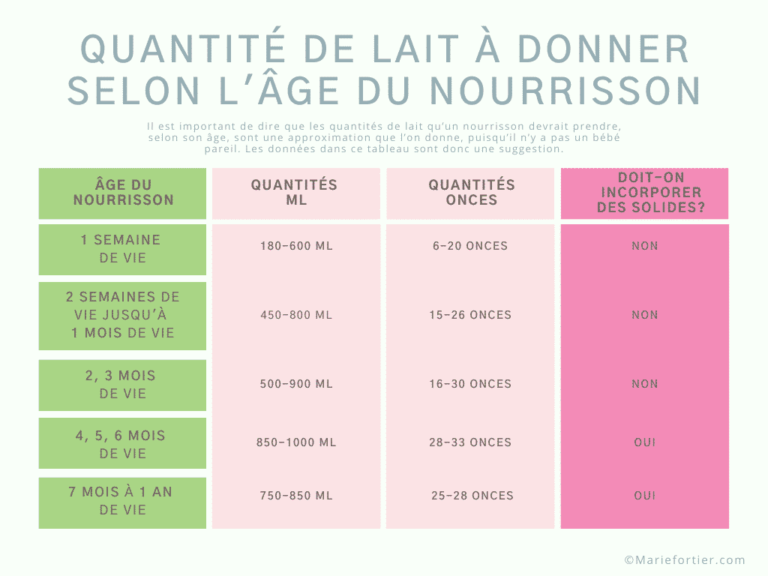 Quelle quantité de jambon pour bébé ? Quelle quantité de jambon pour bébé ?