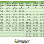 Quelle quantité de lait par jour pour un adulte ?