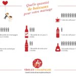 Quelle quantité de lentilles pour 3 personnes ?