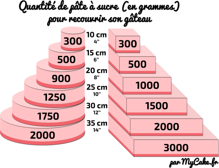 Quelle quantité de pâte pour une femme ?