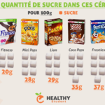 Quelle quantité de pignon de pin par jour ?