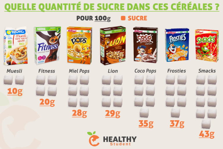 Quelle quantité de pignon de pin par jour ? Quelle quantité de pignon de pin par jour ?