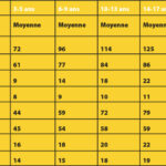 Quelle quantité de viande pour un adulte par jour ?