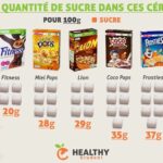 Quelle quantité de yaourt par jour ?