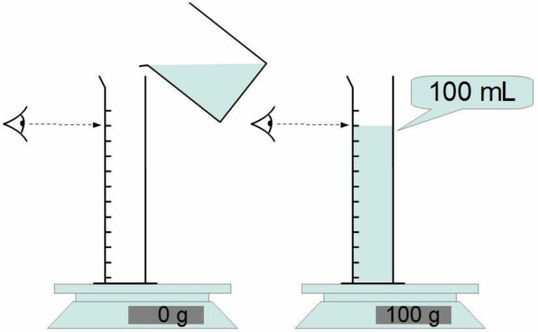 Quelle quantité d’eau pour un cube de bouillon ? Quelle quantité d'eau pour un cube de bouillon ?
