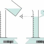 Quelle quantité d'eau pour un cube de bouillon ?