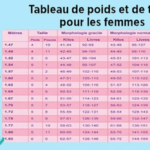 Quelle soupe pour perdre du poids ?