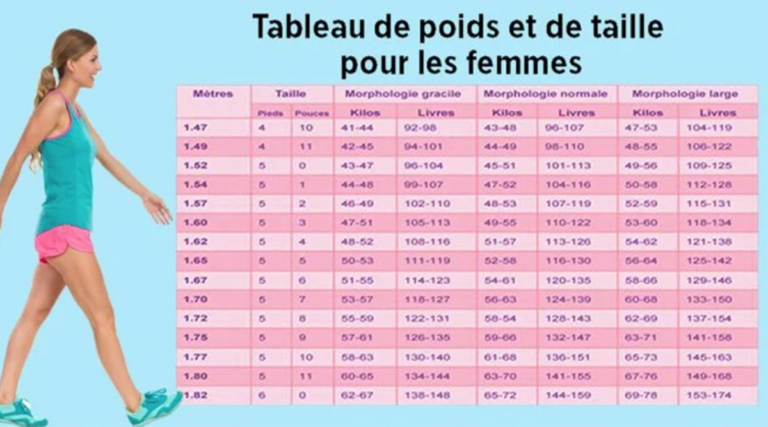 Quelle soupe pour perdre du poids ?