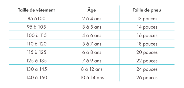 Quelle taille pour les cannelés ? Quelle taille pour les cannelés ?
