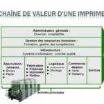 Quelle type d'entreprise est McDo ?