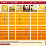 Quelle utilisation pour les pommes de terre agata ?