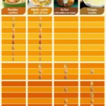 Quelle variété de pommes de terre utiliser pour un gratin dauphinois ?