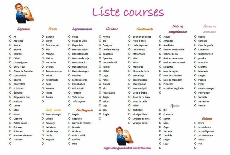 Quelles courses pour la semaine ? Quelles courses pour la semaine ?