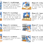 Quelles sont les étapes de la fabrication du yaourt ?