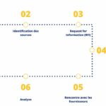 Quelles sont les fournisseurs de Danone ?