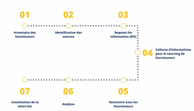 Quelles sont les fournisseurs de Danone ? Quelles sont les fournisseurs de Danone ?