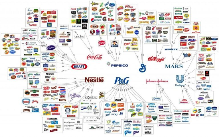 Quelles sont les marques qui appartiennent à Nestlé ? Quelles sont les marques qui appartiennent à Nestlé ?