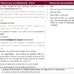 Quelles sont les mentions obligatoires sur un bon de commande ?