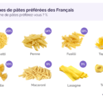 Quelles sont les pâtes les plus fines ?