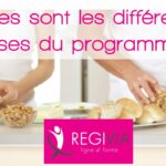 Quelles sont les phases du lait ?