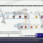 Quelles sont les prochaines vignettes Intermarché 2022 ?