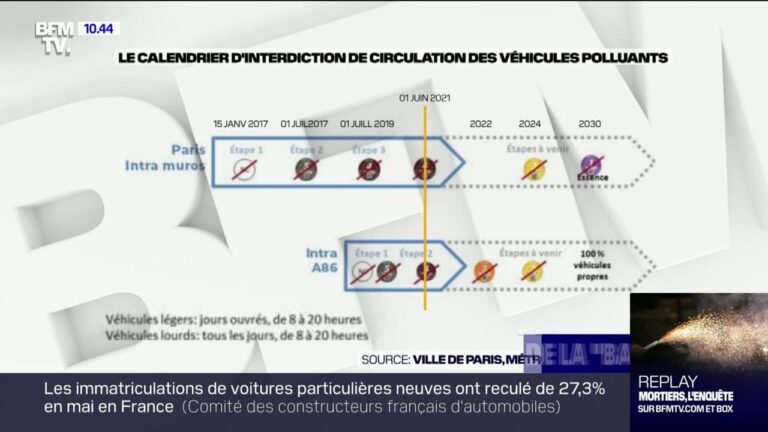 Quelles sont les prochaines vignettes Intermarché 2022 ?