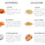 Quels aliments pour prendre de la masse musculaire ?