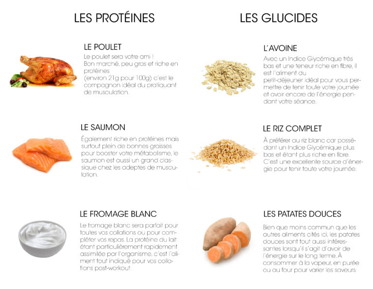 Quels aliments pour prendre de la masse musculaire ?