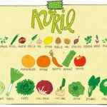 Quels fruits et légumes en avril ?