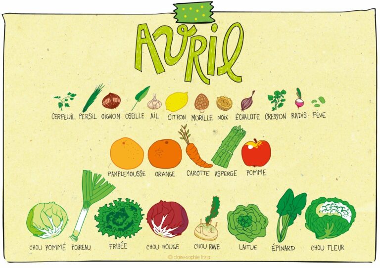 Quels fruits et légumes en avril ? Quels fruits et légumes en avril ?