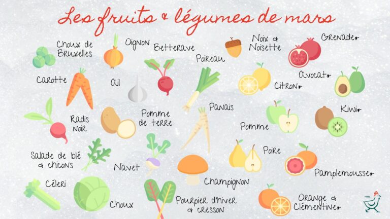 Quels fruits et légumes poussent en hiver ?