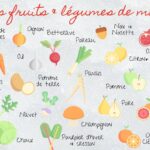 Quels fruits poussent en octobre ?
