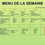 Quels menus pour perdre du poids ?