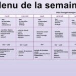 Quels repas pour la semaine ?