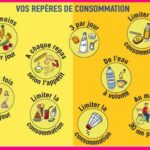 Quels sont les 5 axes nutritionnels du PNNS ?