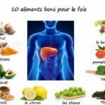 Quels sont les aliments mauvais pour le foie ?