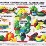 Quels sont les aliments qui fermentent dans l'intestin ?