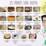 Quels sont les aliments sans lactose ?