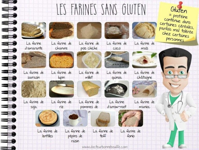 Quels sont les aliments sans lactose ?